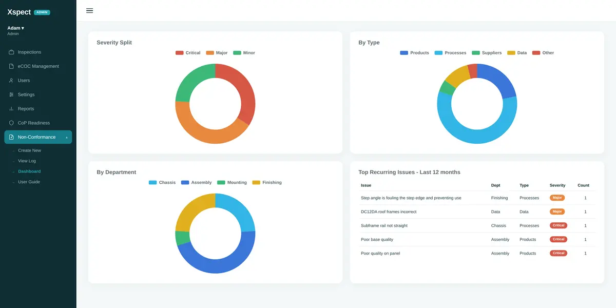 Inspection stages analysis